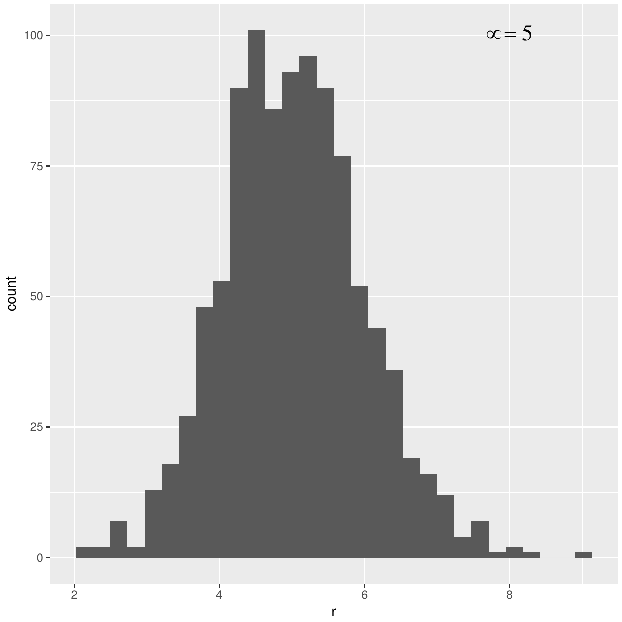 ggplot2 wrong mu