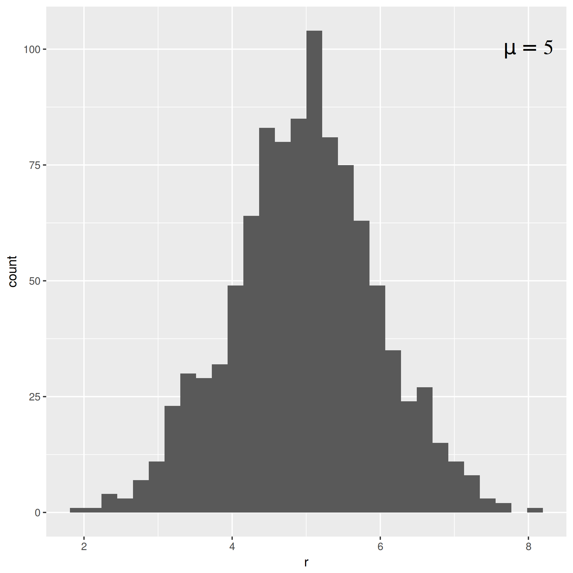 ggplot2 correct mu